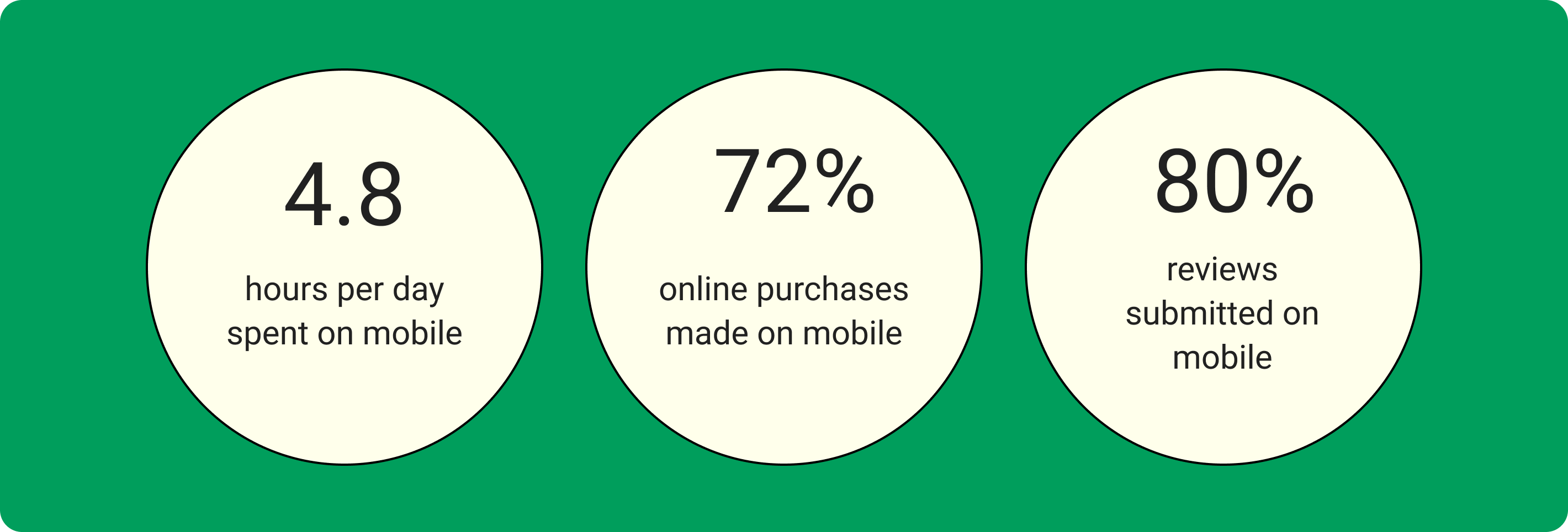 Consumer mobile device data