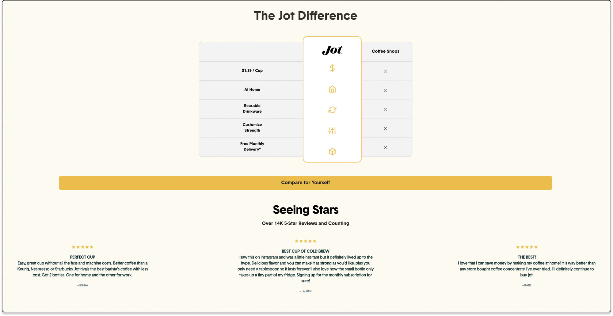 Jot Uses Reviews as Social Proof In Their Product Comparison Section