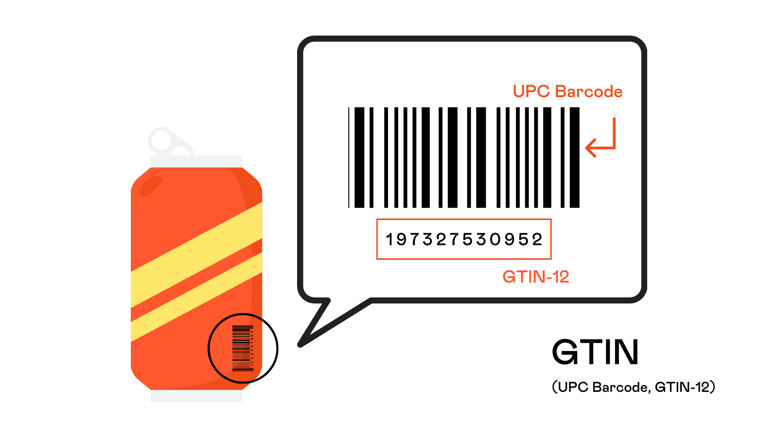 Product Identifiers Explained (SKU, Brand, MPN, GTIN)