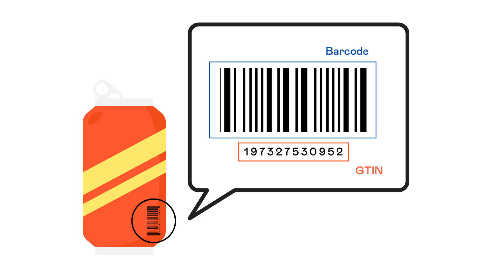 Difference between GTIN and barcode