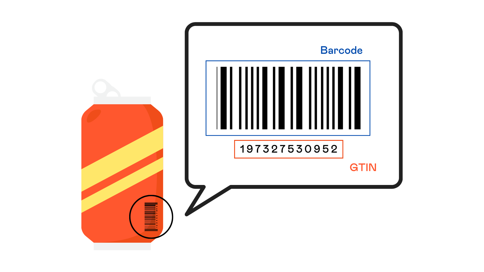 How To Get GTINs For Your Products