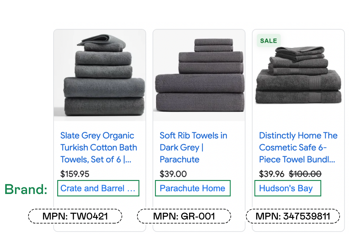 Product Identifiers Explained (SKU, Brand, MPN, GTIN)