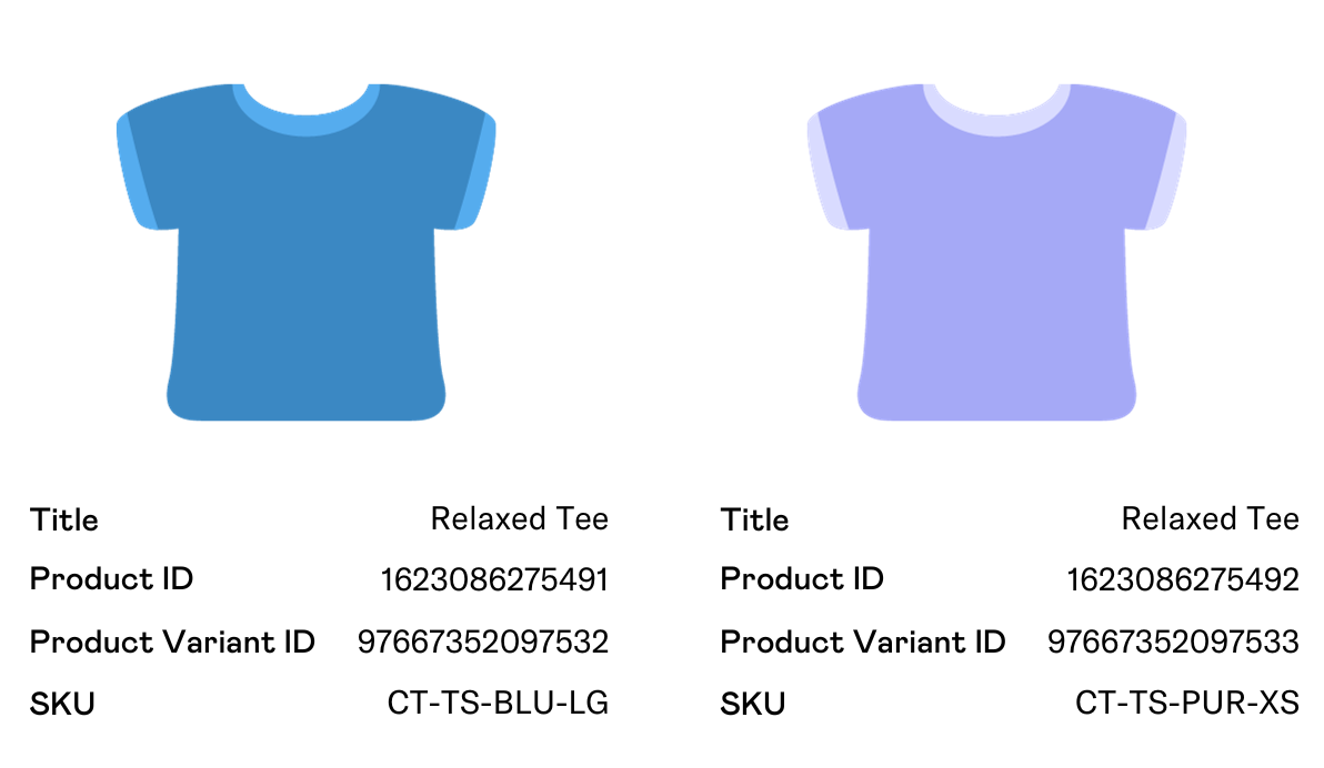 Product Identifiers Explained (SKU, Brand, MPN, GTIN)