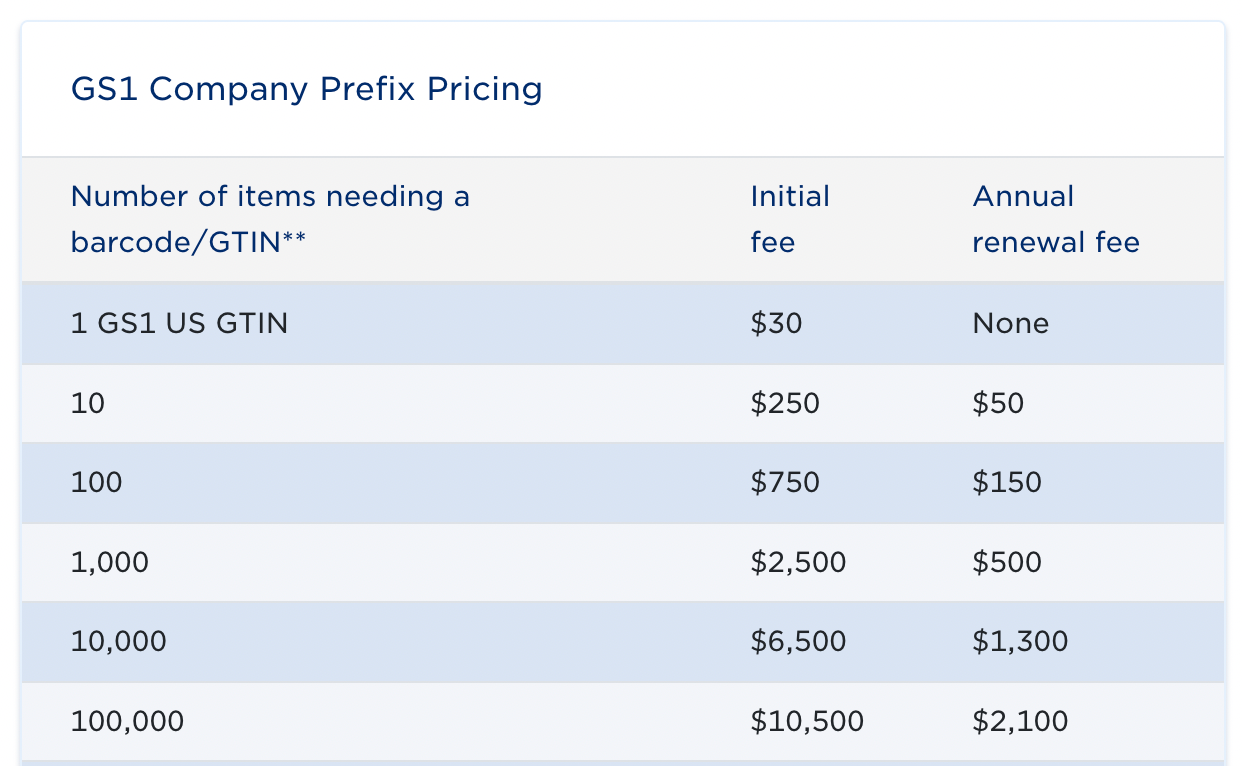 GS1 US GTIN Pricing (November 2023)