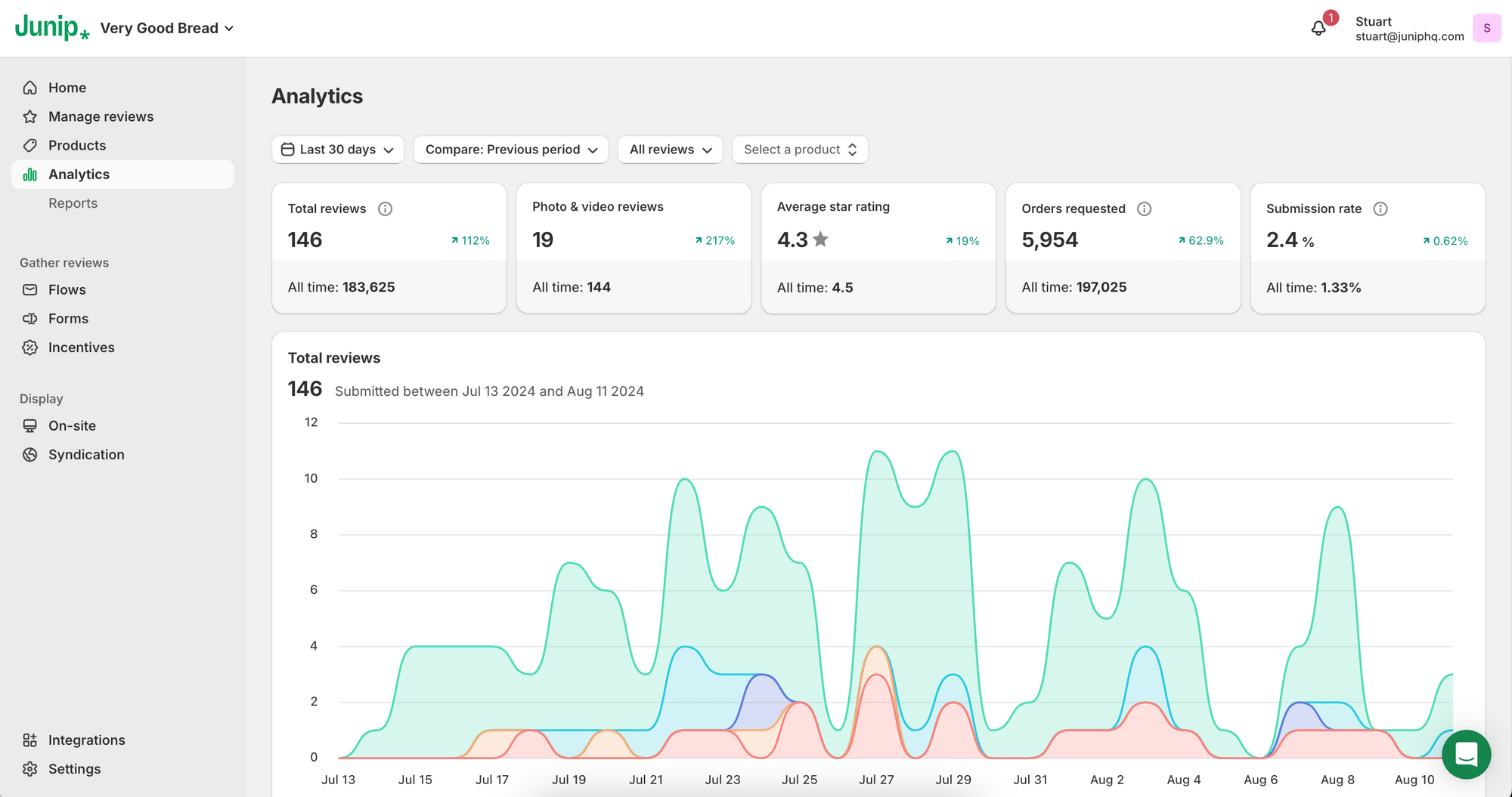 Analytics home