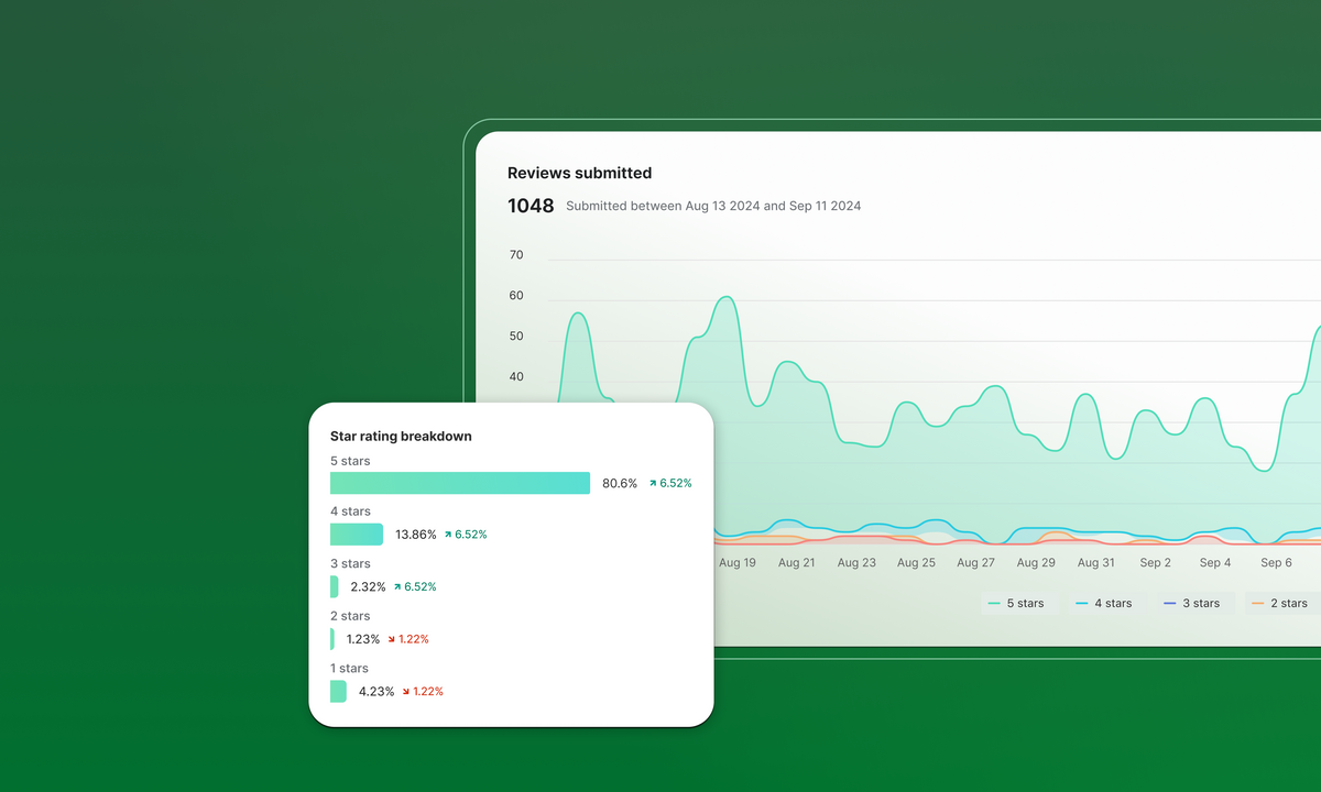 Analytics: Understanding Reviews & How You're Gathering Them