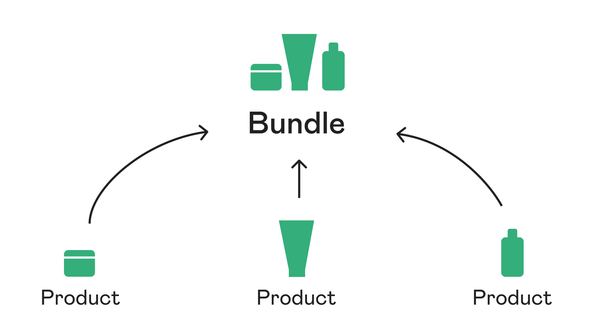 product-groups-2-0-bundles-families